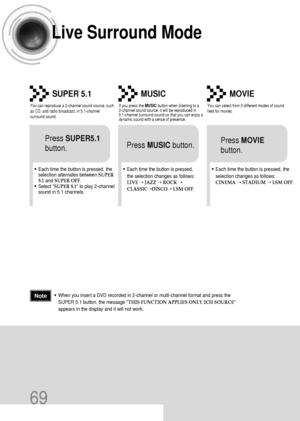 Page 7069
Live Surround Mode
You can reproduce a 2-channel sound source, such
as CD, and radio broadcast, in 5.1-channel
surround sound.
SUPER 5.1
•Each time the button is pressed, the
selection alternates between SUPER
5.1and SUPER OFF.
•Select SUPER 5.1 to play 2-channel
sound in 5.1 channels.
Press SUPER5.1
button.
If you press the MUSICbutton when listening to a
2-channel sound source, it will be reproduced in
5.1-channel surround sound so that you can enjoy a
dynamic sound with a sense of presence.
MUSIC...