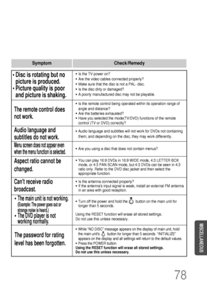 Page 7978
• Is the TV power on?
• Are the video cables connected properly?
• Make sure that the disc is not a PAL- disc.
• Is the disc dirty or damaged?
• A poorly manufactured disc may not be playable.
• Disc is rotating but no
picture is produced.
• Picture quality is poor
and picture is shaking.
• Is the remote control being operated within its operation range of
angle and distance?
• Are the batteries exhausted?
• Have you selected the mode(TV/DVD) functions of the remote
control (TV or DVD) correctly?
The...