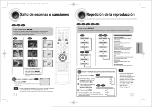 Page 17Salto de escenas o canciones
32
DVD
VCD
MP3
DVD
DVD
VCD
MP3
Pulse brevemente               .•Cada vez que se pulsa la tecla durante la reproducción, se mueve hacia el
siguiente o anterior capítulo, pista o directorio (archivo) y lo reproduce.•No puede saltar capítulos consecutivamente.
•Durante la reproducción rápida de un CD o MP3-CD, el sonido se oye sólo
a una velocidad de 2x, y no a las velocidades de 4x, 8x, ó 32x.•No hay sonido durante la reproducción lenta y la reproducción por pasos.
•La imagen...