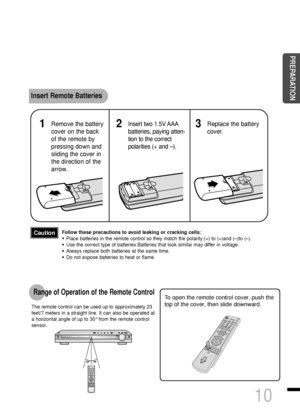 Page 11To open the remote control cover, push the
top of the cover, then slide downward.
10
Insert Remote Batteries
The remote control can be used up to approximately 23
feet/7 meters in a straight line. It can also be operated at
a horizontal angle of up to 30°from the remote control
sensor.
Range of Operation of the Remote Control 
Remove the battery
cover on the back
of the remote by
pressing down and
sliding the cover in
the direction of the
arrow.1Insert two 1.5V AAA
batteries, paying atten-
tion to the...