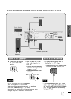 Page 1312
CONNECTIONS
•Make sure the colors of the speaker terminals
match the colors of the connecting jacks.•Insert the black wire into the black 
(–) terminal and the gray wire into
the gray (+) terminal.
•Make sure the polarities (+ and –)
are correct.
Black
Press down the terminal
tab on the back of the
speaker. 1Insert the wire into the ter-
minal and release the ter-
minal tab. 2Connect the connecting jacks to
the back of the DVD player.3
Gray
Back of the SpeakersBack of the Main Unit
Front/Rear Speaker...