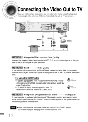 Page 14Connecting the Video Out to TV
13
METHOD 2   Scart ...............
Better Quality
If you television is equipped with an SCART input, connect an Scart Jack (not supplied)
from the AV OUT jack on the back panel of the system to the SCART IN jack on your televi-
sion.
METHOD 1   Composite Video ...............
Good Quality
Connect the supplied video cable from the VIDEO OUT jack on the back panel of the sys-
tem to the VIDEO IN jack on your television.
METHOD 3   Component (Progressive Scan) Video...