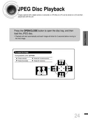 Page 2524
CONNECTIONS
JPEG Disc Playback
Images captured with a digital camera or camcorder, or JPG files on a PC can be stored on a CD and then
played back with this unit.
Press the OPEN/CLOSEbutton to open the disc tray, and then
load the JPEG disc.
• Playback will start automatically and each image will show for 5 seconds before moving to
the next image.
Rotate vertically Rotate 90°counterclockwise
Rotate horizontally  Rotate 90°clockwise
During playback, press                    .
To rotate the image...