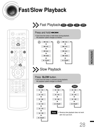 Page 2928
OPERATION
Fast/Slow Playback
Fast PlaybackDVDVCDCDMP3
Press and hold              .
•Each time the button is held down during playback, 
the playback speed changes as follows:
Press  SLOW button.
•Each time the button is pressed during playback, 
the playback speed changes as follows:
Slow Playback
DVDVCDDivX
•Reverse slow playback does not work
with VCD and DivX.Note
 1p~40p(DS460)-GB  2004.9.16  11:05 AM  Page 31
 