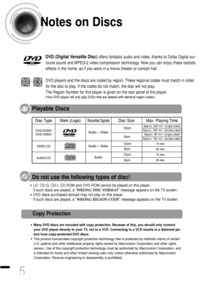 Page 6DVD (Digital Versatile Disc)offers fantastic audio and video, thanks to Dolby Digital sur-
round sound and MPEG-2 video compression technology. Now you can enjoy these realistic
effects in the home, as if you were in a movie theater or concert hall.
V I D E O
DVD players and the discs are coded by region. These regional codes must match in order
for the disc to play. If the codes do not match, the disc will not play.
The Region Number for this player is given on the rear panel of the player.
(Your DVD...