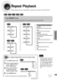 Page 31Repeat Playback
Repeat playback allows you to repeatedly play a chapter, title, track (song), or directory (MP3 file).
Press REPEATbutton.
•Each time the button is pressed during playback, the repeat playback mode changes as follows:
DVD
VCDCD
MP3JPEG
•Repeat playback operation is
not possible with version 2.0
VCD discs if PBC is turned
on. To use Repeat Playback
on a VCD with PBC, you
should set the PBC to OFF in
the disc menu. (See page
39.)
CHAPTER
Repeatedly plays the selected chapter.
TITLE...