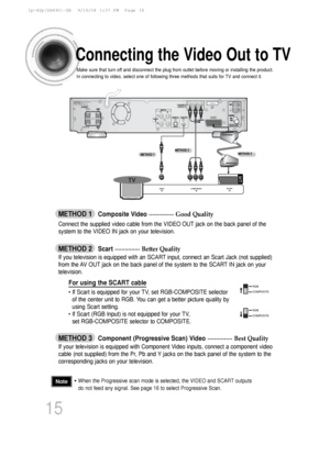 Page 16Connecting the Video Out to TV
15
METHOD 2   Scart ...............
Better Quality
If you television is equipped with an SCART input, connect an Scart Jack (not supplied)
from the AV OUT jack on the back panel of the system to the SCART IN jack on your
television.
METHOD 1   Composite Video  ...............
Good Quality
Connect the supplied video cable from the VIDEO OUT jack on the back panel of the
system to the VIDEO IN jack on your television.
METHOD 3   Component (Progressive Scan) Video...