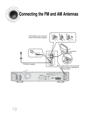 Page 2019
Connecting the FM and AM Antennas
Snap the tabs on the loop into the
slots of the base to assemble the
AM loop antenna.
SUBWOOFER
CENTER
IMPEDANCE
FRONT / CENTER / REAR : 4Ω
SUBWOOFER : 4
ΩANTENNA
FM Antenna  (supplied) AM Loop Antenna 
(supplied)
If AM reception is poor, connect an
outdoor AM antenna(not supplied).
 