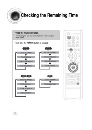 Page 26Checking the Remaining Time
Each time the REMAIN button is pressed 
Press the REMAIN button.
•For checking the total and remaining time of a title or chapter
being played.
25
CHAPTER REMAIN
TITLE REMAIN
CHAPTER ELAPSED TITLE ELAPSED
DVD-
VIDEO
TRACK REMAIN
GROUP REMAIN
TRACK ELAPSED
GROUP ELAPSED
DVD-
AUDIO
CDVCD
TRACK REMAIN
TO TAL ELAPSED
TO TAL REMAIN
TRACK ELAPSED
MP3
TRACK ELAPSED
TRACK REMAIN
 