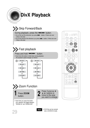 Page 30Fast playback
DivX Playback
Skip Forward/Back
During playback, press the              button.
•Go to the next file whenever you press           button, if there are ov\
er 
2 files in the disk. 
•Go to the previous file whenever you press           button, if there ar\
e over 
2 files in the disk. 
Press and hold                button. 
•Each time the button is held down during playback, 
the playback speed changes as follows:
29
•DIVX file can be zoomed
only in ZOOM X2 mode. Note
Zoom Function
2
Press...