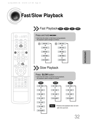 Page 3332
OPERATION
Fast/Slow Playback
Fast PlaybackDVDVCDCDMP3
Press and hold              .
•Each time the button is held down during playback, 
the playback speed changes as follows:
Press   SLOW  button.
•Each time the button is pressed during playback, 
the playback speed changes as follows:
Slow Playback
DVDVCDDivX
•Reverse slow playback does not work
with VCD and DivX.Note
  1p~42p(DS490)-GB  9/16/04 1:37 PM  Page 35
 