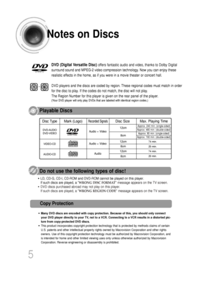 Page 6DVD (Digital Versatile Disc)offers fantastic audio and video, thanks to Dolby Digital
surround sound and MPEG-2 video compression technology. Now you can enjoy these
realistic effects in the home, as if you were in a movie theater or concert hall.
V I D E O
DVD players and the discs are coded by region. These regional codes must match in order
for the disc to play. If the codes do not match, the disc will not play.
The Region Number for this player is given on the rear panel of the play\
er.
(Your DVD...