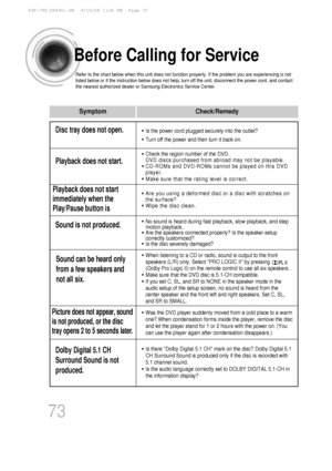 Page 7473
Before Calling for Service
Refer to the chart below when this unit does not function properly. If t\
he problem you are experiencing is not
listed below or if the instruction below does not help, turn off the uni\
t, disconnect the power cord, and contact
the nearest authorized dealer or Samsung Electronics Service Center.
• Is the power cord plugged securely into the outlet?
• Turn off the power and then turn it back on.
• Check the region number of the DVD.
DVD discs purchased from abroad may not be...