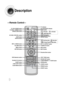 Page 10TVDVD RECEIVER
OPEN/CLOSE DVD TUNER AUX
EZ VIEW
NTSC/PALSLOW SUBTITLE
STEP
PL II
R ETU R
N
M
EN UINF
O
MUTE
MODE
ENTERSOUND EDITTEST TONE
RDS DISPLAY
PTY– PTY+ PTY SEARCH TA
SLEEP LOGO DIGEST
SLIDE MODE
CANCEL ZOOM REMAIN
TUNER 
MEMORY
PL II
EFFECT
VOLUME DSP/EQ REPEAT
BAND
MO/ST
TV/VIDEO MODE
DIMMERTUNING/CH
P.   SCAN
PL II MODE button
VOLUME button
MENU button
TV, DVD POWER button
OPEN/CLOSE button
STEP button
DSP/EQ button
EZ VIEW, NTSC/PAL button
RETURN button
Number(0~9) buttons 
RDS Selection...