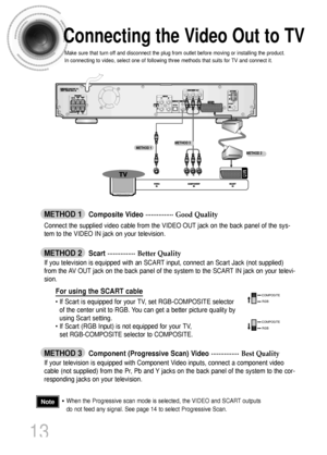 Page 14Connecting the Video Out to TV
13
METHOD 2   Scart ...............
Better Quality
If you television is equipped with an SCART input, connect an Scart Jack (not supplied)
from the AV OUT jack on the back panel of the system to the SCART IN jack on your televi-
sion.
METHOD 1   Composite Video ...............
Good Quality
Connect the supplied video cable from the VIDEO OUT jack on the back panel of the sys-
tem to the VIDEO IN jack on your television.
METHOD 3   Component (Progressive Scan) Video...