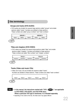 Page 23•In this manual, the instructions marked with DVD (               ) are applicable
to DVD-VIDEO, DVD-AUDIO, and DVD-R/RW discs.
Where a particular DVD type is mentioned, it is indicated separately.
•Depending on the content of the disc, the initial screen may appear different.
DVDNote
Groups and tracks (DVD-AUDIO)
•DVD-audios are divided into several large sections called groups and smaller
sections called tracks. Numbers are allotted to these sections. 
These numbers are called group numbers and track...