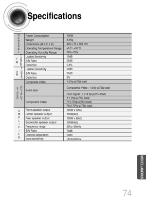 Page 7574
Specifications
MISCELLANEOUS
Power Consumption 
Weight 
Dimensions (W x H x D)
Operating Temperature Range 
Operating Humidity Range 
Usable Sensitivity 
S/N Ratio 
Distortion 
Usable Sensitivity 
S/N Ratio 
Distortion 
Composite Video
Scart Jack 
Component Video 
Front speaker output
Center speaker output
Rear speaker output
Subwoofer speaker output
Frequency range 
S/N Ratio 
Channel separation
Input sensitivityG
E
N
E
R
A
L
T
U
N
E
R F
M
T
U
N
E
R A
M
O
U
T
P
U
T V
I
D
E
O
A
M
P
L
I
F
I
E
R100W...