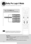 Page 6261
Dolby Pro Logic II Mode
You can select the desired Dolby Pro Logic II audio mode.
Press       PL II MODEbutton.
PRO LOGIC II
•MUSIC: When listening to music, you can experience sound effects as if you are listening to the actual performance.
•CINEMA: Adds realism to the movie soundtrack.
•PRO LOGIC: You will experience a realistic multi-channel effect, as if using five speakers, while using just the front left
and right speakers.
•MATRIX: You will hear 5.1 channel surround sound.
STEREO: Select this...