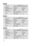 Page 7675
Impedance
Frequency range 
Output sound pressure level
Rated input
Maximum input
Dimensions 
(W x H x D)
Weights
S
P
E
A
K
E
R
5.1ch speaker system
Front/Center/Rear speaker
4Ωx 5
150Hz~20KHz
85dB/W/M
100W
200W
Subwoofer speaker
4Ω
30Hz~150Hz
86dB/W/M
100W
200W
Speaker system
Front/Rear
Center
Front/Rear
Center
91 x 135 x 99 mm
200 x 107 x 100 mm
0.9 kg
1.0 kg180 x 409 x 380 mm
7.0 kg
HT-DS700
Impedance
Frequency range 
Output sound pressure level
Rated input
Maximum input
Dimensions 
(W x H x D)...