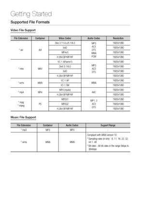 Page 1212 English
Getting Started
Supported File Formats
Video File Support
File Extension Container Video Codec Audio Codec Resolution
*.avi
AVIDivx 3.11/4.x/5.1/6.0
MP3
AC3
DTS
WMA
PCM1920x1080
XviD1920x1080
MP4v31920x1080
H.264 BP/MP/HP1920x1080
*.mkv
MKVVC-1 AP(wmv1)
MP3
AC3
DTS1920x1080
DivX 5.1/6.01920x1080
XviD1920x1080
H.264 BP/MP/HP1920x1080
*.wmv
WMVVC-1 AP
WMA1920x1080
VC-1 SM1920x1080
*.mp4
MP4MP4 (mp4v)
AAC1920x1080
H.264 BP/MP/HP1920x1080
*.mpg
*.mpegPSMPEG1
MP1, 2
AC3
DTS1920x1080
MPEG21920x1080...