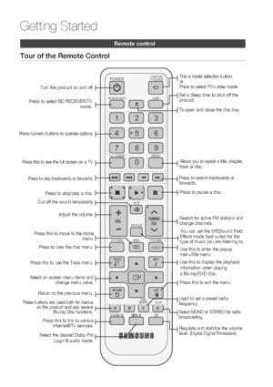 Page 1616 English
Getting Started
FUNCTION
TV SOURCEPOWER
BD RECEIVER/TV SLEEP
DISC MENU MENU TITLE MENU
MUTE
SFE MODE
DSP
VOLTUNING
/CH
TOOLS
RETURN
EXIT INFO
ABCD
TUNER 
MEMORY
INTERNET MO/ST
REPEAT FULL SCREEN
123
456
78
09
POPUP
@
Remote control
Tour of the Remote Control
To open and close the disc tray. Turn the product on and off.
Press to select BD RECEIVER/TV 
mode.
Press numeric buttons to operate options.
Set a Sleep time to shut off the 
procuct.
This is mode selection button.
or 
Press to select...