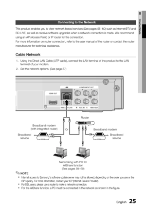 Page 25English 25
02 Connections
Connecting to the Network
This product enables you to view network based services (See pages 55~60) such as Internet@TV and
BD-LIVE, as well as receive software upgrades when a network connection is made. We recommend
using an AP (Access Point) or IP router for the connection.
For more information on router connection, refer to the user manual of the router or contact the router
manufacturer for technical assistance.
Cable Network
Using the Direct LAN Cable (UTP cable), connect...