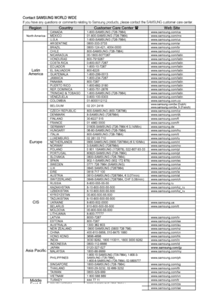 Page 67Contact SAMSUNG WORLD WIDE If you have any questions or comments relating to Samsung products, please contact the SAMSUNG customer care center.
Region Country Customer Care Center Web Site
North AmericaCANADA 1-800-SAMSUNG (726-7864) www.samsung.com/ca
MEXICO 01-800-SAMSUNG (726-7864) www.samsung.com/mx
U.S.A 1-800-SAMSUNG (726-7864) www.samsung.com/us
Latin 
America
ARGENTINE 0800-333-3733 www.samsung.com/ar
BRAZIL 0800-124-421, 4004-0000 www.samsung.com/br
CHILE 800-SAMSUNG (726-7864)...