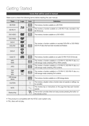 Page 88 English
Getting Started
Icons that will be used in manual
Make sure to check the following terms before reading the user manual.
Term Logo Icon Definition
BD-ROMhThis involves a function available on a BD-ROM.
BD-RE/-R
zThis involves a function available on a BD-RE/-R disc recorded in the 
BD-RE format.
DVD-VIDEO
ZThis involves a function available on a DVD-VIDEO.
DVD-RW(V)
y
This involves a function available on recorded DVD+RW or DVD-RW(V)/
DVD-R/+R discs that have been recorded and ﬁ nalized. DVD-R...