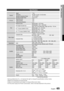 Page 65English 65
06 Other information
Speciﬁ cations
General
Weight 7.7 Ibs
Dimensions 16.9 (W) x 2.5 (H) x 12.8 (D) inches
Operating Temperature Range +41°F to +95°F
Operating Humidity Range 10 % to 75 %
FM TunerSignal/noise ratio
70 dB
Usable sensitivity10 dB
Total harmonic distortion0.5 %
Disc
BD (Blu-ray Disc) Reading Speed : 4.917m/sec
DVD (Digital Versatile Disc)Reading Speed : 3.49 ~ 4.06 m/sec.
Approx. Play Time (Single Sided, Single Layer Disc) : 135 min.
CD : 5 inches (COMPACT DISC)Reading Speed :...