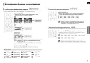 Page 1630
RUS
ИСПОЛЬЗОВАНИЕ 
ПРОИГРЫВАТЕЛЯ
31
Ускоренное воспроизведение  DVDMP3DivXCD
Нажмите кнопку ,.
Каждый раз при нажатии кнопки во время воспроизведения 
скорость воспроизведения меняется следующим образом: 
 2X  ➞   4X  ➞   8X  ➞   32X  ➞  ► PLAY
 2X  ➞   4X  ➞   8X  ➞   32X  ➞  ► PLAY
Во время ускоренного воспроизведения компакт-дисков или 
дисков MP3-CD звук слышен только при воспроизведении со 
скоростью 2x, но не со скоростью 4x, 8x и 32x.
Замедленное воспроизведение  
 DVDDivX
Нажмите...