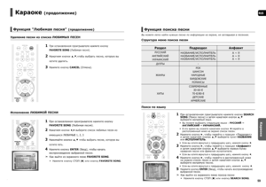 Page 3058
RUS
Караоке
5859
Караоке (продолжение)   
Функция Любимая песня (продолжение) 
Удаление песни из списка ЛЮБИМЫХ ПЕСЕН
1   При остановленном проигрывателе нажмите кнопку 
FAVORITE SONG (Любимая песня). 
2   Нажатием кнопки ▲,▼,чтобы выбрать песню, которую вы 
хотите удалить. 
3   Нажмите кнопку CANCEL (Отмена). 
Исполнение ЛЮБИМОЙ ПЕСНИ
1   При остановленном проигрывателе нажмите кнопку 
FAVORITE SONG (Любимая песня).
2   Нажатием кнопки ◄,► выберите список любимых песен из 
имеющихся ЛЮБИМЫЕ 1, 2, 3...