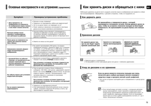 Page 377273
RUS
РАЗНОЕ
Основные неисправности и их устранение (продолжение)   
 
SymptomПроверка/устранение проблемы
Диск вращается, но 
изображение не появляется.
На изображении видны помехи 
и оно имеет плохое качество.
Включен ли ваш телевизор?
Правильно ли подсоединены кабели для видеосигнала?
Нет ли на диске грязи и не поврежден ли он?
Может оказаться невозможно воспроизвести некоторые 
диски из-за плохого качества их изготовления.•
•
•
•
Функции выбора языка 
звукового сопровождения
или субтитров не...