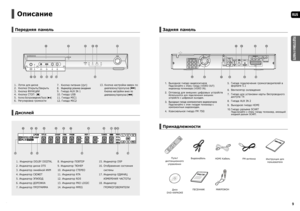 Page 58
RUS
ПОДГОТОВКА К РАБОТЕ
9
Описание
Передняя панель
1.  Лоток для диска
2.  Кнопка Открыть/Закрыть
3.  Кнопка ФУНКЦИИ
4.  Кнопка СТОП  () 
5.  
Кнопка Воспроизведение/Пауза () 
6.  Регулировка громкости7.  Кнопка питания (
)
8.  
Индикатор режима ожидания 
9.  Гнездо AUX IN 1
10. Гнездо USB
11. Гнездо MIC1
12. Гнездо MIC213.  Кнопка настройки вверх по 
диапазону/пропуска ()
Кнопка настройки вниз по 
диапазону/пропуска (
)
16
78
34
91013
25
1112
Дисплей
1. Индикатор DOLBY DIGITAL
2. Индикатор диска DTS...