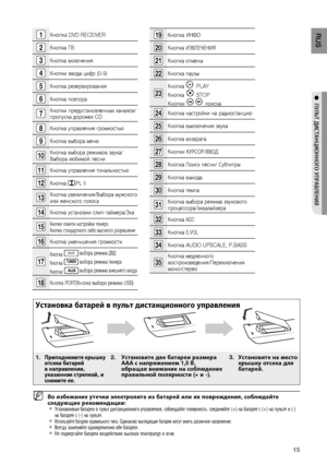 Page 15
15
RUS

●  ПуЛЬТ дИСТАНцИОННОгО уПРАВЛЕНИя

1Кнопка DVD RECEIVER
Кнопка TB 
Кнопка включения
Кнопки ввода цифр (0-9)
5Кнопка резервирования
Кнопка повтора
Кнопки предустановленных каналов/ пропуска дорожек CD
Кнопка управления громкостью
Кнопка выбора меню
10Кнопка выбора режимов звука/Выбора любимой песни
11Кнопка управления тональностью
1Кнопка PL II
1Кнопка увеличения/Выбора мужского или женского голоса
1Кнопка установки слип-таймера/Эха
15Кнопка...