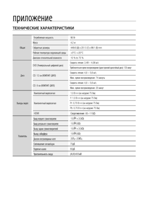 Page 78


приложение

ТЕХНИЧЕСКИЕ ХАРАКТЕРИСТИКИ
Общие
Потребляемая мощность90 Вт
Масса4,2 кг
Габаритные размеры449.6 (Ш) x 251.5 (Г) x 99.1 (В) mm
Рабочая температура окружающей среды +5°C~+35°C
Диапазон относительной влажности10 % to 75 %
Диск
DVD (Универсальный цифровой диск)Скорость чтения: 3,49 ~ 4,06 м/с
Приблизительное время воспроизведения (односторонний однослойный диск): 135 минут
CD: 12 см (КОМПАКТ-ДИСК)Скорость чтения: 4,8 ~ 5,6 м/с.
Макс. время воспроизведения: 74 минуты
CD: 8 см...