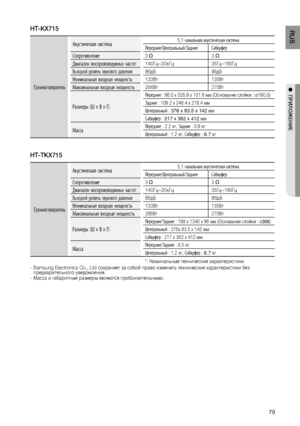 Page 79

RUS

●  ПРИЛО ж ЕНИЕ

HT-KX715

Громкоговоритель
Акустическая система5,1-канальная акустическая система
Передние/Центральный/ЗадниеСабвуфер
Сопротивление3 Ω3 Ω
Диапазон воспроизводимых частот140Гц~20кГц35Гц~160Гц
Выходной уровень звукового давления86дБ86дБ
Номинальная входная мощность133Вт135Вт
Максимальная входная мощность266Вт270Вт
Размеры (Ш x В x Г)
Передние : 96.5 x 535.9 x 101.6 мм (Оcновaниe cтойки : ø190.5)
Задние : 109.2 x 246.4 x 218.4 мм
Центральный : 376 x 83.5 x 142  мм
Сабвуфер...