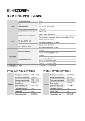 Page 82
ТЕХНИЧЕСКИЕ ХАРАКТЕРИСТИКИ
ОбщиеПотребляемая мощность
80 Вт
Масса 3,5 кг
Габаритные размеры 430 (Ш) x 65 (Г) x 352 (В) mm
Рабочая температура окружающей среды  +5°C~+35°C
Диапазон относительной влажности 10 % to 75 %
Диск DVD (Универсальный цифровой диск)
Скорость чтения: 3,49 ~ 4,06 м/с
Приблизительное время воспроизведения (односторонний однослойный диск): 135 минут
CD: 12 см (КОМПАКТ-ДИСК)Скорость чтения: 4,8 ~ 5,6 м/с.
Макс. время воспроизведения: 74 минуты
CD: 8 см (КОМПАКТ-ДИСК) Скорость...