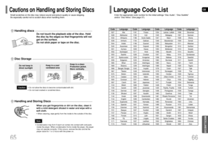 Page 34GB
66
MISCELLANEOUS
Code Language Code Language Code Language Code Language
1027 Afar 1181 Frisian 1334 Latvian, Lettish 1506 Slovenian
1028 Abkhazian 1183 Irish 1345 Malagasy 1507 Samoan
1032 Afrikaans 1186 Scots Gaelic 1347 Maori 1508 Shona      
1039 Amharic 1194 Galician 1349 Macedonian 1509 Somali  
1044 Arabic 1196 Guarani 1350 Malayalam 1511 Albanian  
1045 Assamese 1203 Gujarati 1352 Mongolian 1512 Serbian   
1051 Aymara 1209 Hausa 1353 Moldavian 1513 Siswati  
1052 Azerbaijani 1217 Hindi 1356...