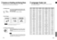 Page 34GB
66
MISCELLANEOUS
Code Language Code Language Code Language Code Language
1027 Afar 1181 Frisian 1334 Latvian, Lettish 1506 Slovenian
1028 Abkhazian 1183 Irish 1345 Malagasy 1507 Samoan
1032 Afrikaans 1186 Scots Gaelic 1347 Maori 1508 Shona      
1039 Amharic 1194 Galician 1349 Macedonian 1509 Somali  
1044 Arabic 1196 Guarani 1350 Malayalam 1511 Albanian  
1045 Assamese 1203 Gujarati 1352 Mongolian 1512 Serbian   
1051 Aymara 1209 Hausa 1353 Moldavian 1513 Siswati  
1052 Azerbaijani 1217 Hindi 1356...