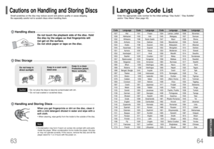 Page 33ENG
64
MISCELLANEOUS
Code Language Code Language Code Language Code Language1027 Afar 1181 Frisian 1334 Latvian, Lettish 1506 Slovenian
1028 Abkhazian 1183 Irish 1345 Malagasy 1507 Samoan
1032 Afrikaans 1186 Scots Gaelic 1347 Maori 1508 Shona      
1039 Amharic 1194 Galician 1349 Macedonian 1509 Somali  
1044 Arabic 1196 Guarani 1350 Malayalam 1511 Albanian  
1045 Assamese 1203 Gujarati 1352 Mongolian 1512 Serbian   
1051 Aymara 1209 Hausa 1353 Moldavian 1513 Siswati  
1052 Azerbaijani 1217 Hindi 1356...