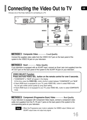 Page 17GB
METHOD 2   Scart ...............
Better Quality
If you television is equipped with an SCART input, connect an Scart Jack (not supplied) from the
AV OUT jack on the back panel of the system to the SCART IN jack on your television.
METHOD 1   Composite Video ...............
Good Quality
Connect the supplied video cable from the VIDEO OUT jack on the back panel of the
system to the VIDEO IN jack on your television.
METHOD 3   Component (Progressive Scan) Video ...............
Best Quality
If your...