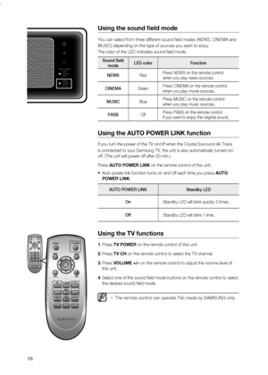 Page 16
16
Using the sound field mode
You can select from three different sound field modes (NEWS, CINEMA and 
MUSIC) depending on the type of sources you want to enjoy. 
The color of the LED indicates sound field mode.
Sound field modeLED colorFunction
NEWSRedPress NEWS on the remote control  when you play news sources.
CINEMAGreenPress CINEMA on the remote control  when you play movie sources.
MUSICBluePress MUSIC on the remote control  when you play music sources.
PASSOffPress PASS on the remote control  if...