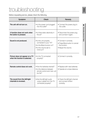 Page 17
1
EnG
●		TROUB l ESHOOT in G
Before requesting service, please check the following.
Symptom c heckRemedy
The
	
unit
	
will
	
not
	
turn
	
on.
• Is the power cord plugged 
into the outlet? •   Connect the power plug to the outlet.
A
	
function
	
does
	
not
	
work
	
when
	
the
	
button
	
is
	
pressed.
• Is there static electricity in 
the air?
• Disconnect the power plug 
and connect it again.
Sound
	
is
	
not
	
produced.
• Is the unit properly 
connected to your TV?
• Is the Mute function on?
• Is...