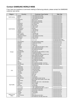 Page 20
Contact SAMSUNg  WORLD WIDE 
If you have any questions or comments relating to Samsung products, please contact the SAMSUNG 
customer care center.
RegionCountryCustomer Care Center Web Site
North AmericaCANADA1-800-SAMSUNG(726-7864)www.samsung.com/caMEXICO01-800-SAMSUNG(726-7864)www.samsung.com/mxU.S.A1-800-SAMSUNG(726-7864)www.samsung.com/us
Latin America
ARGENTINE0800-333-3733www.samsung.com/arBRAZIL0800-124-421,...