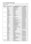 Page 20
Contact SAMSUNg  WORLD WIDE 
If you have any questions or comments relating to Samsung products, please contact the SAMSUNG 
customer care center.
RegionCountryCustomer Care Center Web Site
North AmericaCANADA1-800-SAMSUNG(726-7864)www.samsung.com/caMEXICO01-800-SAMSUNG(726-7864)www.samsung.com/mxU.S.A1-800-SAMSUNG(726-7864)www.samsung.com/us
Latin America
ARGENTINE0800-333-3733www.samsung.com/arBRAZIL0800-124-421,...