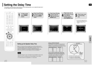 Page 26GB
50
Df: The distance from FRONT SPEAKER
Dc: The distance from CENTER SPEAKER
Ds: The distance from SURROUND SPEAKER
Ideal CENTER
SPEAKER placement
It is desirable to place all speakers within this circle.Ideal
SURROUND
SPEAKER
placement
SETUP
•You can set the delay time for C
between 00 and 05mSEC and for
SL and SR between 00 and
15mSEC.
4
3
5
Press Cursor      button
to move to ‘DELAY
TIME’ and then press
ENTERbutton.
Press Cursor     ,     , 
,    buttons to move
to the desired
speaker and then
press...