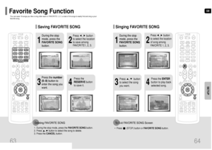 Page 33GB
2
1
4
3
During the stop
mode, press the
FAVORITE SONG
button.
Press     ,     button
to select the location
to save among
FAVORITE1, 2, 3.
Press the number
(0~9)button to
enter the song you
want.
Press the
RESERVEbutton
to save it.
Deleting FAVORITE SONG1. During the stop mode, press the FAVORITE SONGbutton.
2. Press     ,     button to select the song to delete.
3. Press the CANCELbutton.
You can save 18 songs you like or sing often each in FAVORITE1, 2, 3, a total of 54 songs to easily find and sing...