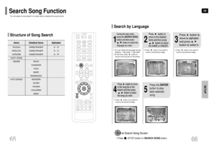 Page 34GB
RUSSIA
ENGLISH
UKRAINE
DUET SONG
GENRE
HITS SONGSItems Detailed Items  Alphabet
NAME/SINGER
NAME/SINGER
NAME/SINGER
-
ROCK
CHANSON
FOLK
BARD
ROMANCES
MODERN
30-60S
70S/80S
CHILDREN
ARMYA ~     
A ~ Z
A ~ 
R
R
You can easily do song search on screen without viewing the song list book.Search Song Function
2
•You can select the language amongRUSSIA➝ ENGLISH➝ UKLAINE.•At this time, press        button to
move to the song list on the bottom.
•Press        button if you want to
move to the previous stage....