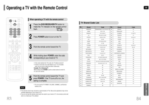 Page 43GB
Operating a TV with the Remote Control
•The remote control may not work on some brands of TVs. Also some operations may not be
possible depending on your brand of TV.•If you do not set the remote control with the code for your brand of TV, the remote control will
work on a Samsung TV by default.
When operating a TV with the remote control1
Press the DVD RECEUVER/TVbutton to
make the TV indicator on the remote control
flash.
2
Press POWERbutton to turn on the TV.
3
Point the remote control toward the...