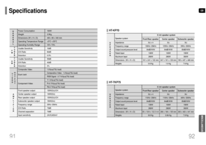 Page 47GB
Specifications
92
MISCELLANEOUS
91
Power Consumption 
Weight 
Dimensions (W x H x D)
Operating Temperature Range 
Operating Humidity Range 
Usable Sensitivity 
S/N Ratio 
Distortion 
Usable Sensitivity 
S/N Ratio 
Distortion 
Composite Video
Scart Jack 
Component Video 
Front speaker output
Center speaker output
Rear speaker output
Subwoofer speaker output
Frequency range 
S/N Ratio 
Channel separation
Input sensitivity
G
E
N
E
R
A
L
T
U
N
E
R F
M
T
U
N
E
R A
MV
I
D
E
OO
U
T
P
U
TA
M
P
L
I
F
I
E
R...